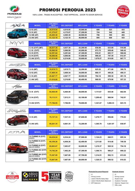 Promosi Perodua Sri Petaling Sa Connie Perodua Malaysia My