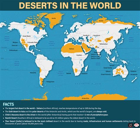 Deserts in the World