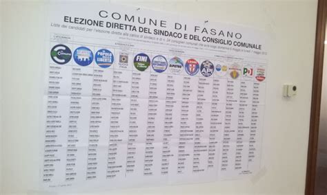 Tredici Liste Per Quattro Candidati Sindaci Ecco I Nomi Tra Cui Scegliere