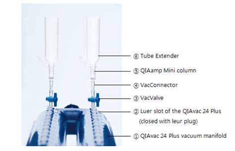 QIAamp Circulating Nucleic Acid kit cat no 55114 QIAGEN 제품 소개