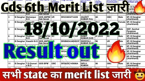 GDS Result 2022 GDS 7th List Kab Aayegi India Post Office GDS Result