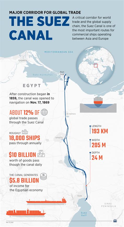 Suez Canal Disruption 2024 Map - Cyndy Janetta