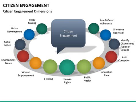 Citizen Engagement PowerPoint Template SketchBubble