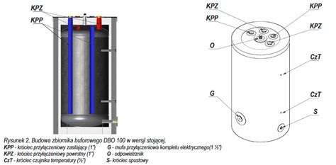 Defro Dbo S Zbiornik Buforowy Stoj Cy Ocieplony Do Pomp Ciep A L