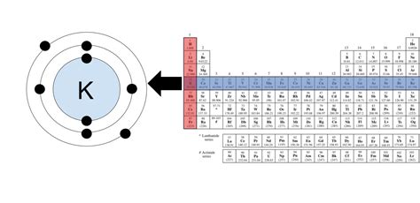 Bohr Model - potassium is cool