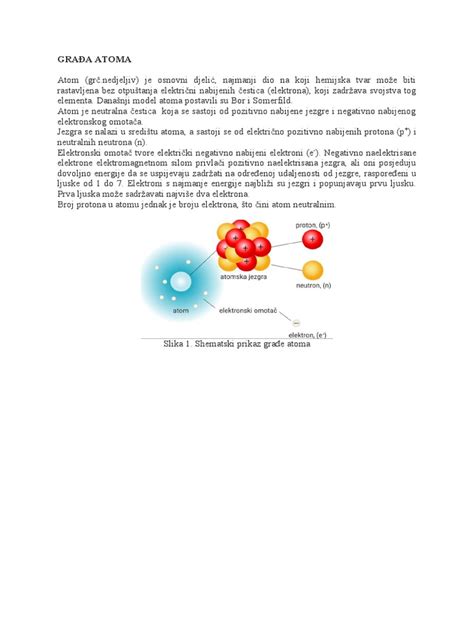 Građa Atoma | PDF