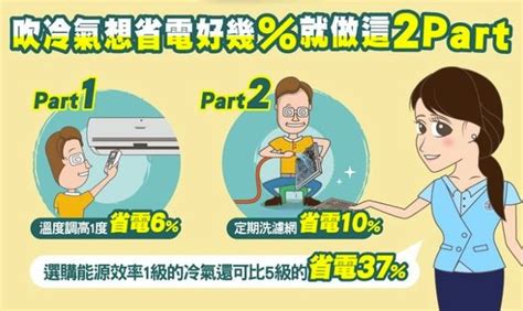 開冷氣怕電費「暴漲」？台電秀兩招清涼又省電 Ettoday財經雲 Ettoday新聞雲