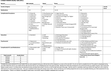 The Effects Of Implementing A Patient Acuity Tool On Nurse S