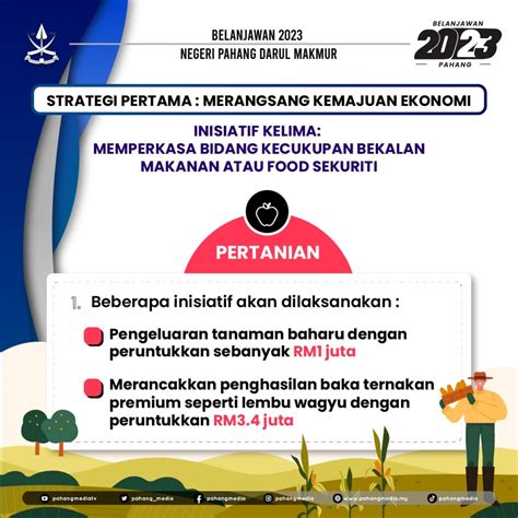 Belanjawan Pahang Pahang Peruntuk Rm Juta Bantu Petani Pahang Media