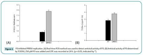 20 Tcid 50 Calculation Caledoniaraja