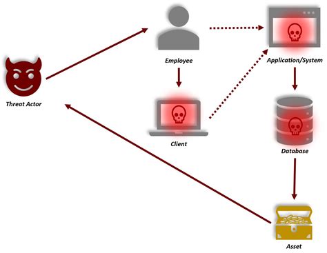 Threat Modeling Made Simple Henrik Parkkinen