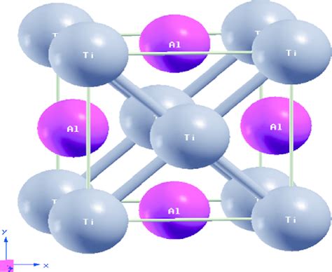 Tetragonal crystal structure of Ti–Al. | Download Scientific Diagram