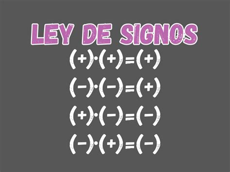 Ley De Los Signos Qu Es Regla Y Ejemplos En Operaciones Matem Ticas