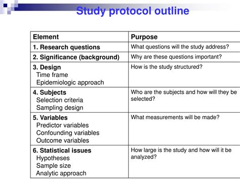 Ppt How To Develop A Research Protocol Powerpoint Presentation Free