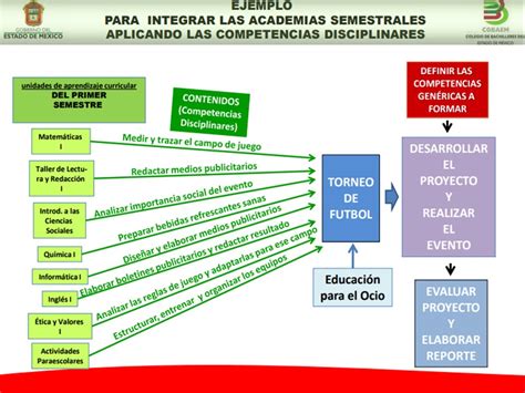 La Transversalidad En La Educaci N