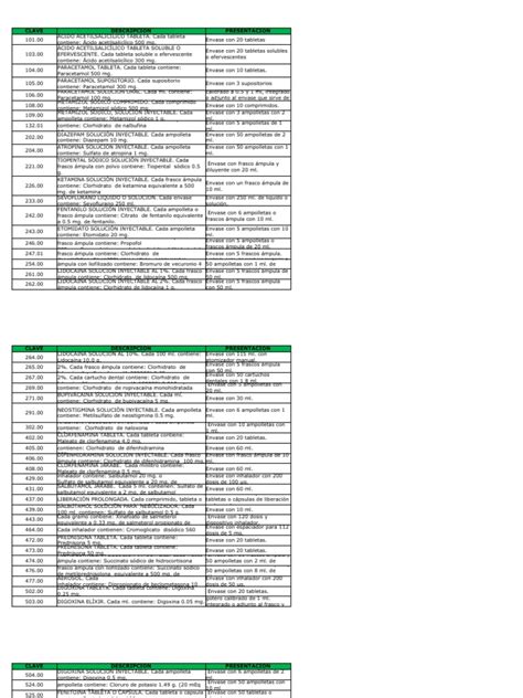 Catalogo Isem 2018 Ceaps Y Csu Pdf