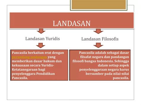 Landasan Dan Tujuan Pendidikan Pancasila Ppt