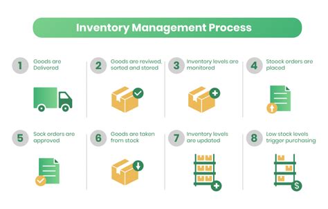 Inventory Management