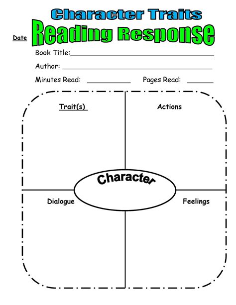 Character Trait Worksheet 4th Grade