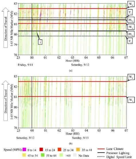 Time Space Diagram Of Individual Vehicle Trajectories Color Coded By