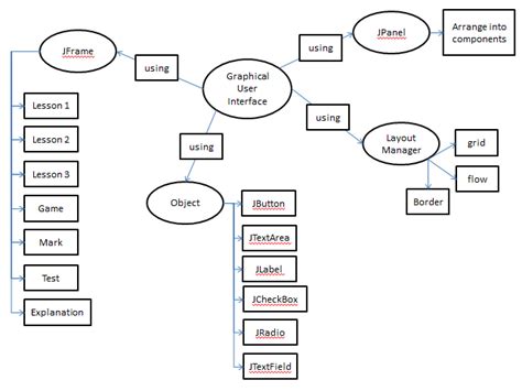 Java Programming Oop Oop Oop January 2013