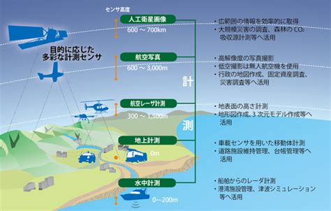 リモートセンシングの誕生と発展 地理空間情報技術ミュージアム Museum Of Gis Technology