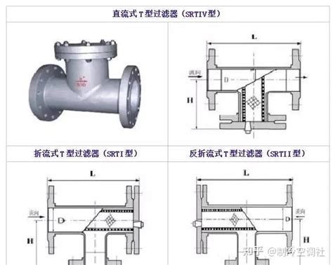 12种管道过滤器 知乎