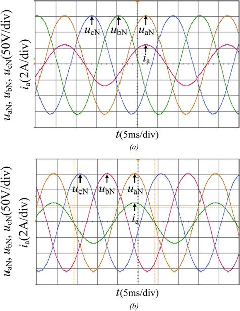 Comparative Analysis Of Leakage Current Suppression Capability Of