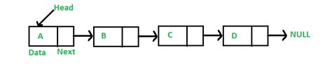 Program Generic Implementation Of Custom Linked List In Java Program