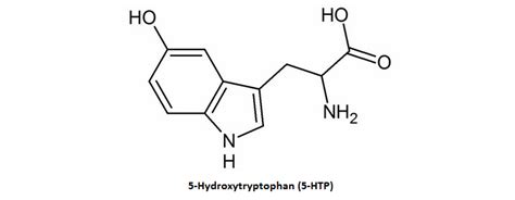 5-HTP - Scientific Review on Usage, Dosage, Side Effects | Examine.com