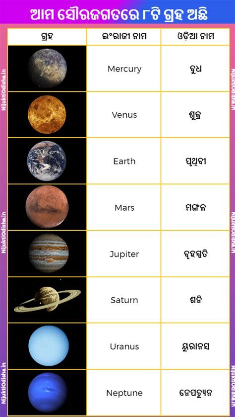 9 planets name in english and tamil - addhs