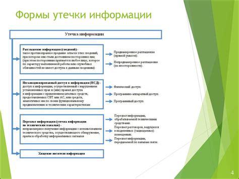 Технические средства защиты информации. Физические эффекты ...