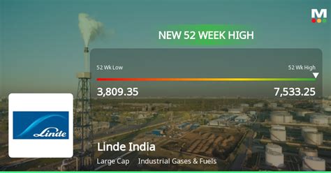 Linde India Ltd Reaches New Milestone With Week High Stock Price