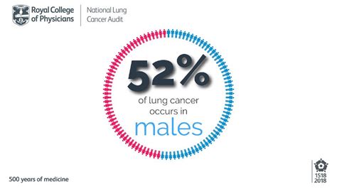 National Lung Cancer Audit Ppt Download