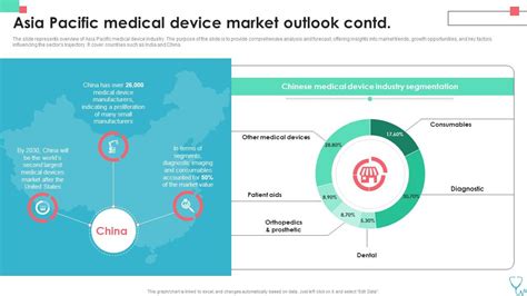 Asia Pacific Medical Device Market Medical Device Industry Report Ir Ss