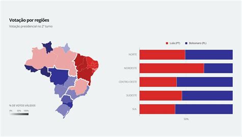 Veja As Regi Es Onde Lula E Bolsonaro Tiveram Mais Votos No Turno