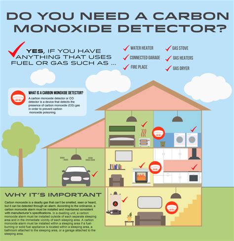 Carbon Monoxide Detectors Blairfield Realty