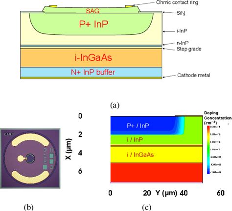 Figure From Extended Temperature Modeling Of Ingaas Inp Spads