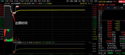 通达信金钻【小楷超级竞价秘籍】竞价低吸激进模式二合一玩转竞价 源码文件分享 通达信公式 股海网