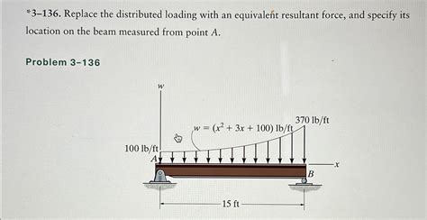 Solved Replace The Distributed Loading With An Chegg