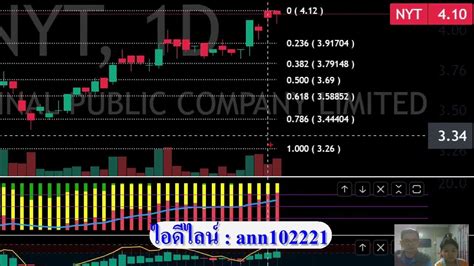 หุ้นซิ่งดีฤทัย 26 เมษายน 2566 Day Tradeหุ้นซิ่งดีฤทัย พฤษภาคม 2565 Day