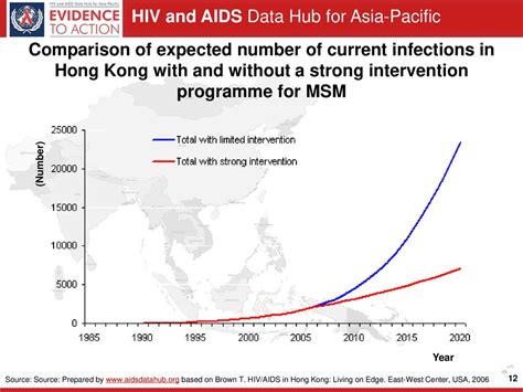 Review In Slides Hong Kong Sar Ppt Download