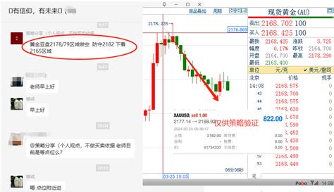 金日策略：黄金空单兑现利润，欧盘继续关注下行中金在线财经号