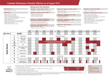 Maintenance Schedule Honda Fort Saint John