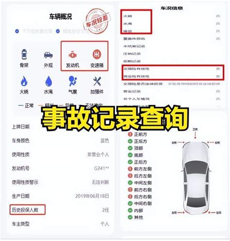 怎么查一辆车的事故出险记录？车辆维保记录有什么方法可以查到？搜狐汽车搜狐网