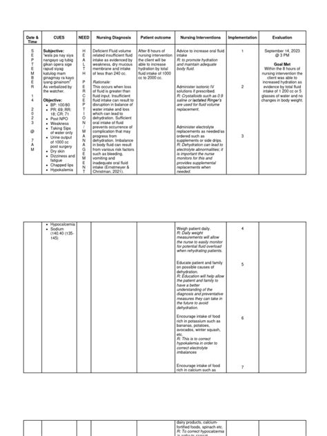 Ncp Deficient Fluid Volume Pdf