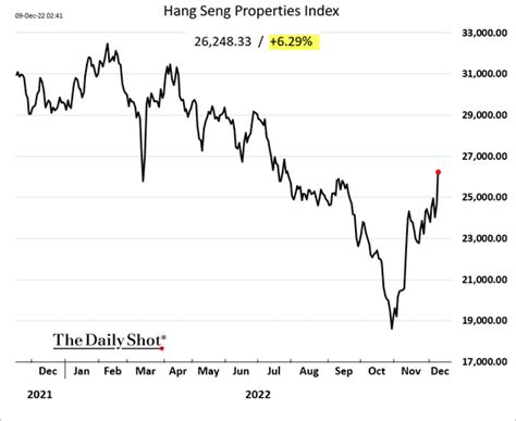 The Daily Shot Brief December Th The Daily Shot Brief