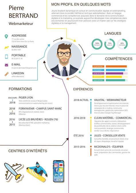 Curriculum Vitae 2019 Pdf Financial Report