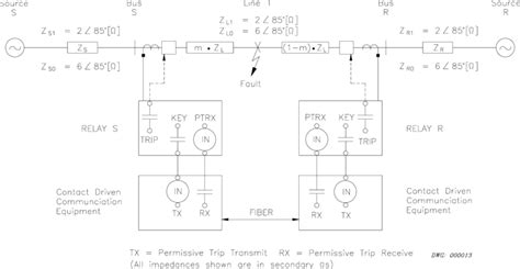 System Single-Line Diagram and Traditional Protection System Block Diagram | Download Scientific ...