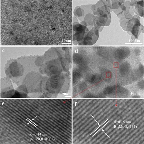 A Uv Vis Drs Spectra Of Samples And B The Corresponding Tauc Plots